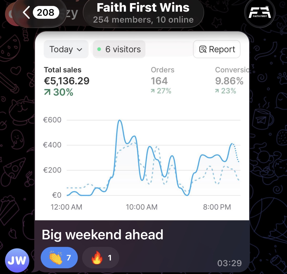 Member win